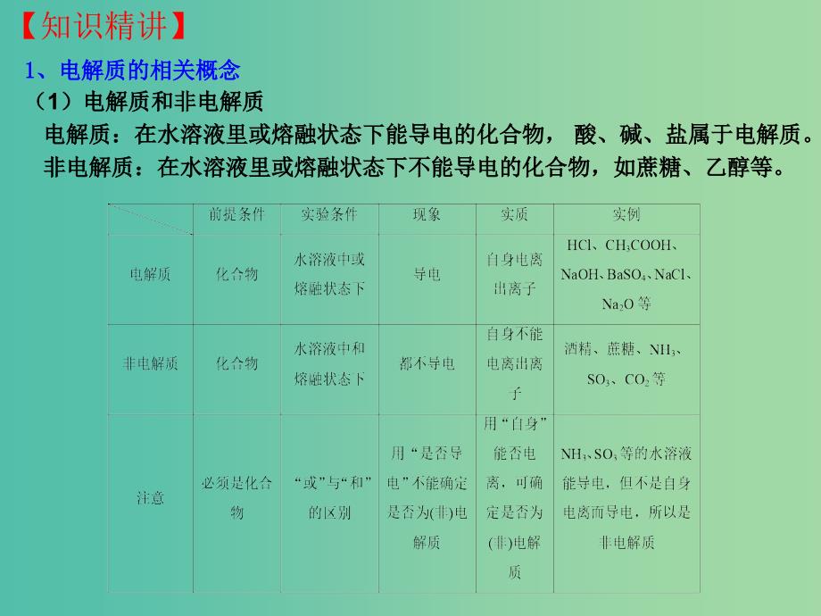 高三化学一轮复习 2.4 离子反应与离子方程式课件.ppt_第2页