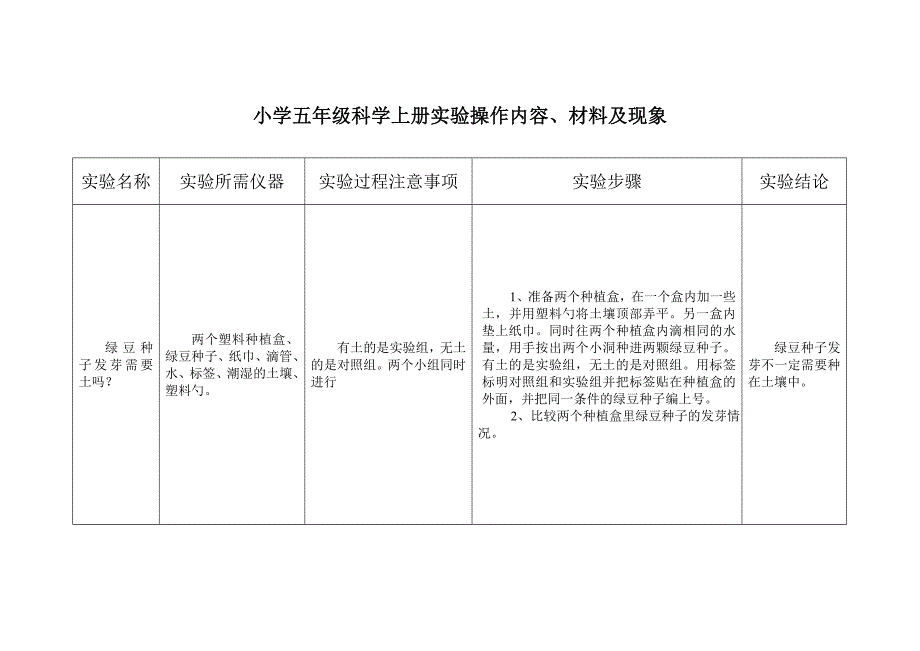 五年级上册科学实验_第1页