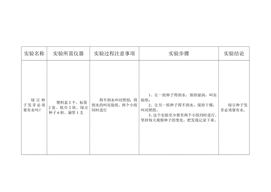 五年级上册科学实验_第2页