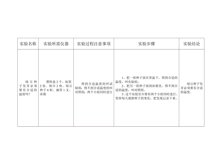 五年级上册科学实验_第3页