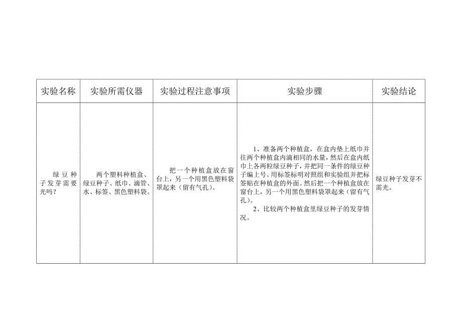 五年级上册科学实验_第5页