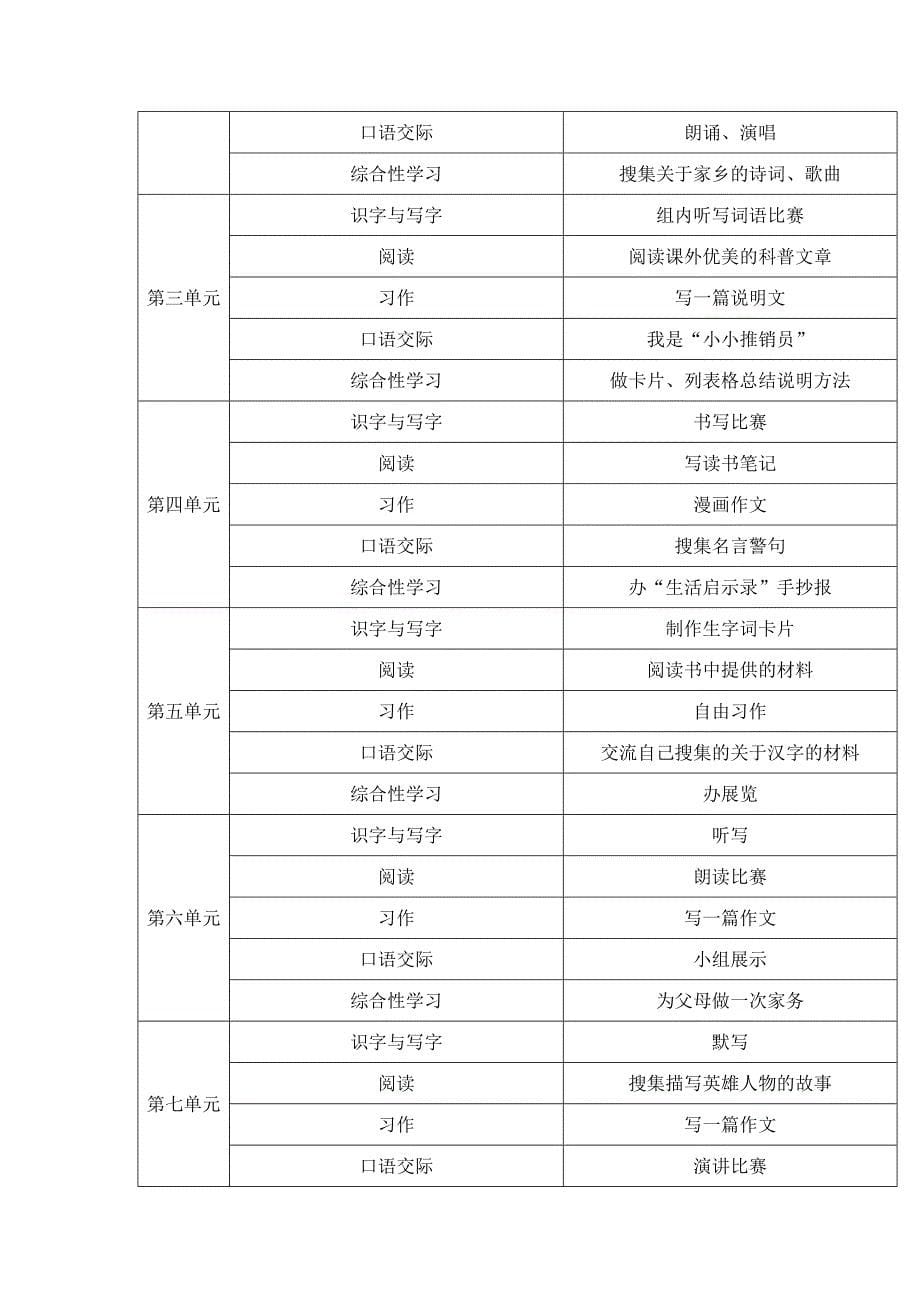 五年级语文下册作业规化建设.doc_第5页