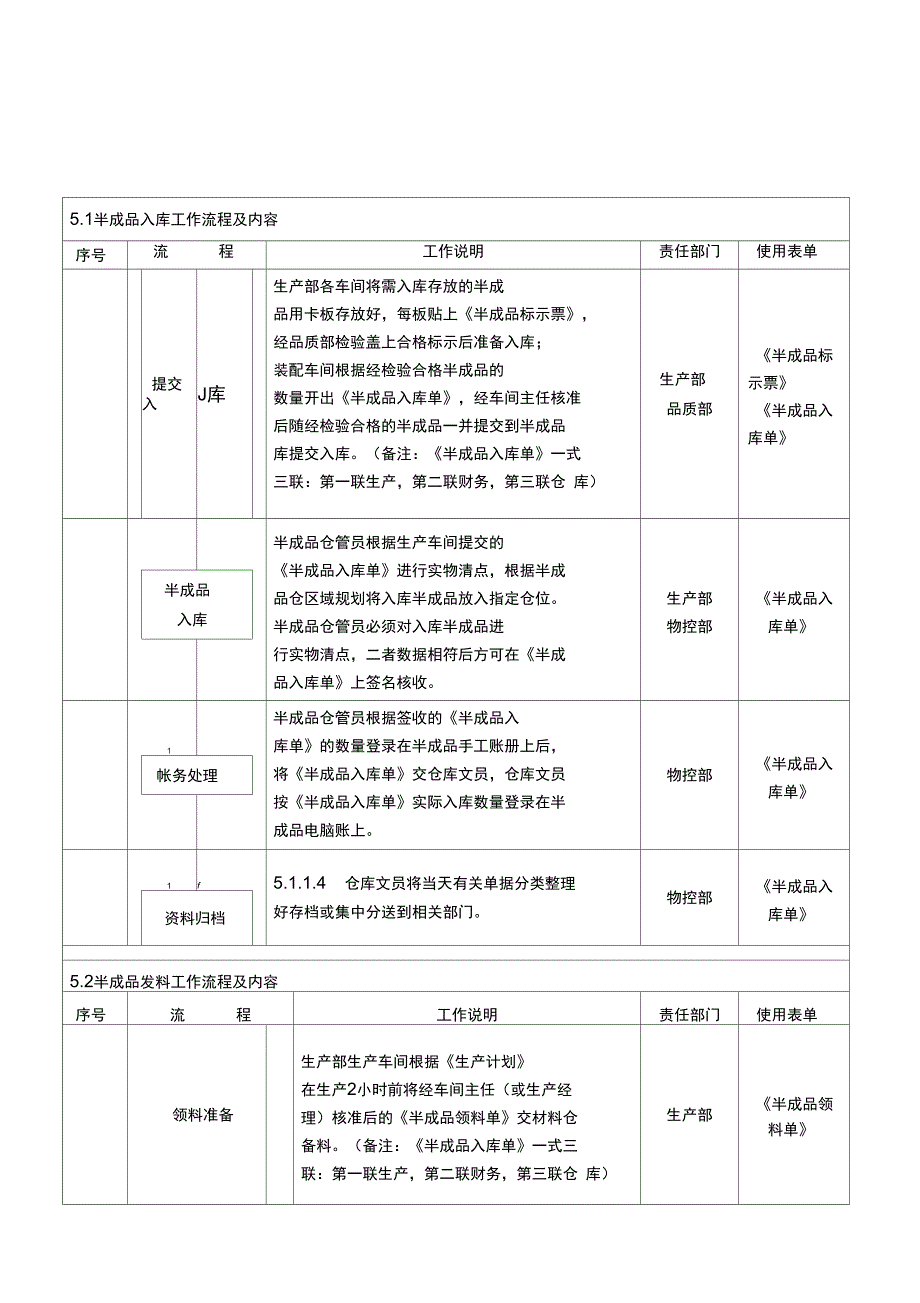 半成品出入库管理规定_第3页