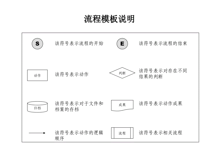 HR六大模块流程图(2)_第1页