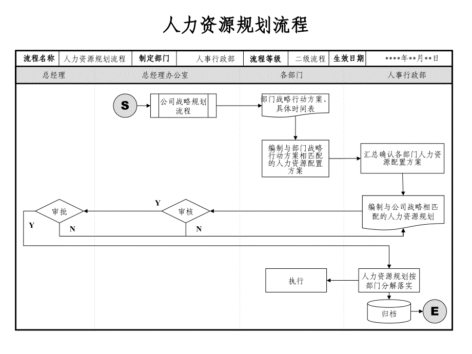 HR六大模块流程图(2)_第3页