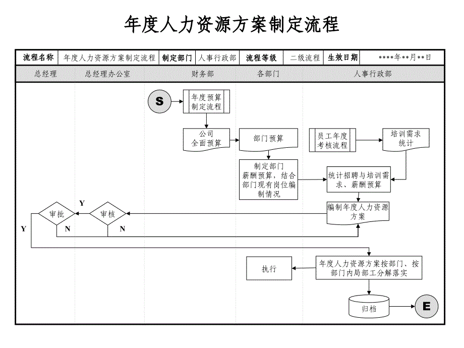 HR六大模块流程图(2)_第4页