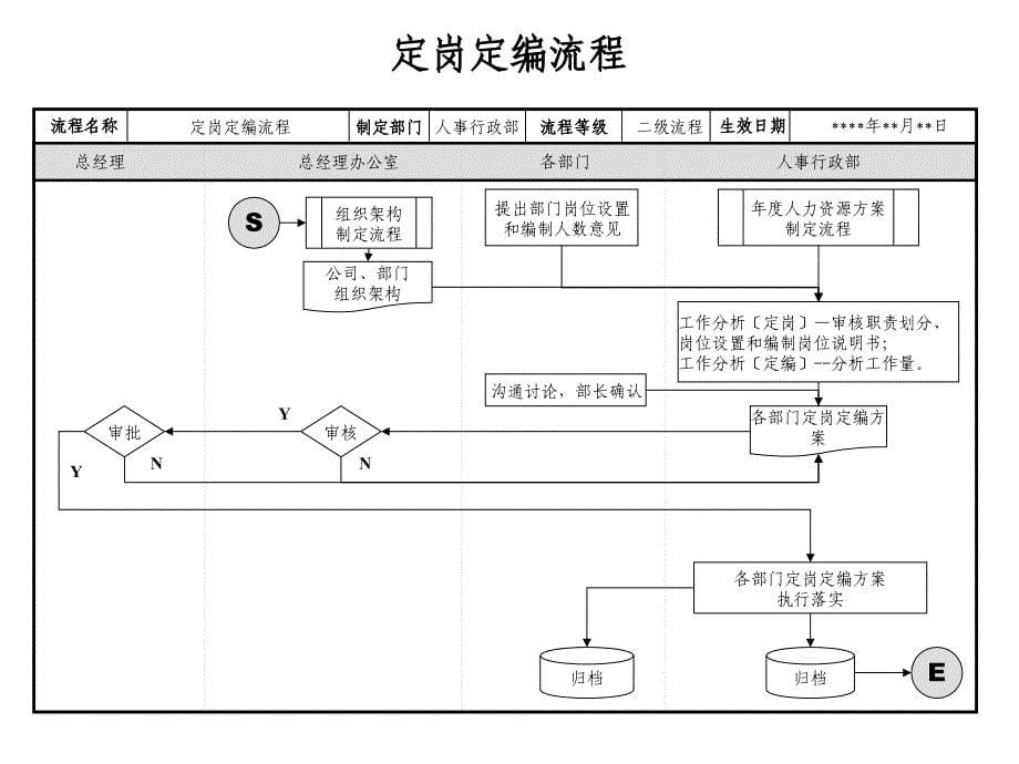 HR六大模块流程图(2)_第5页