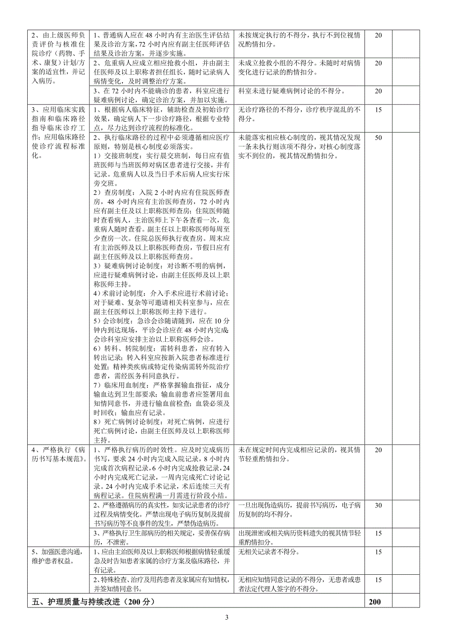 心血管内科医疗质量评价体系与考核标准_第3页