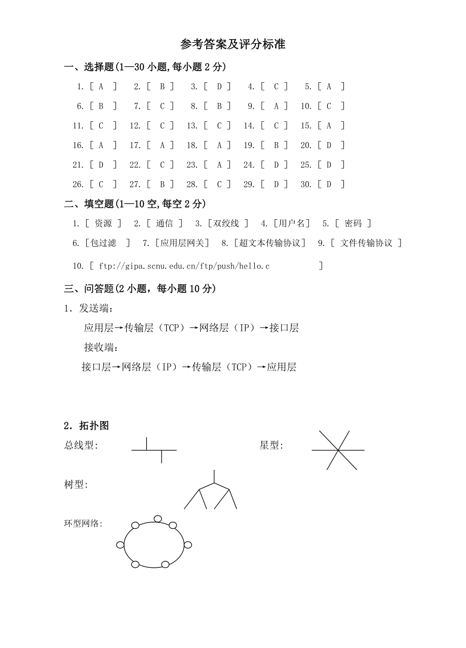 计算机网络技术试题及答案.doc_第4页