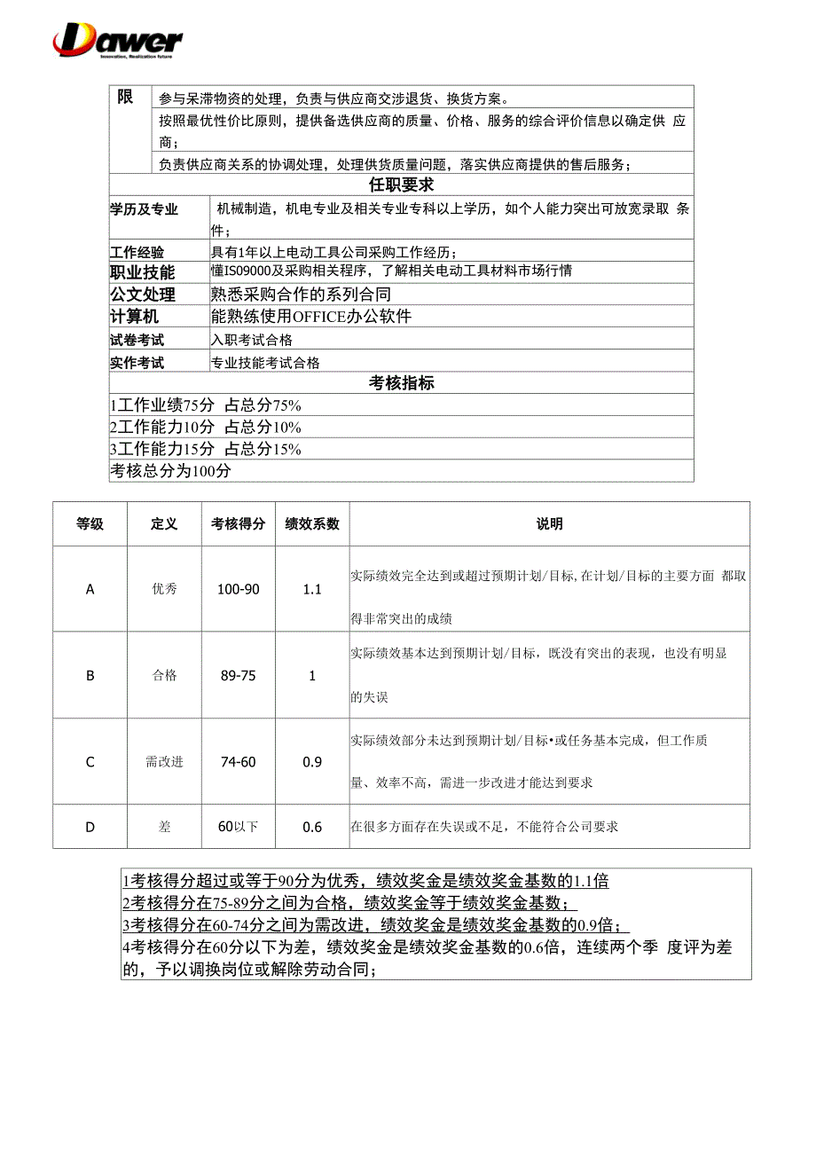 采购专员岗位职责说明书_第2页