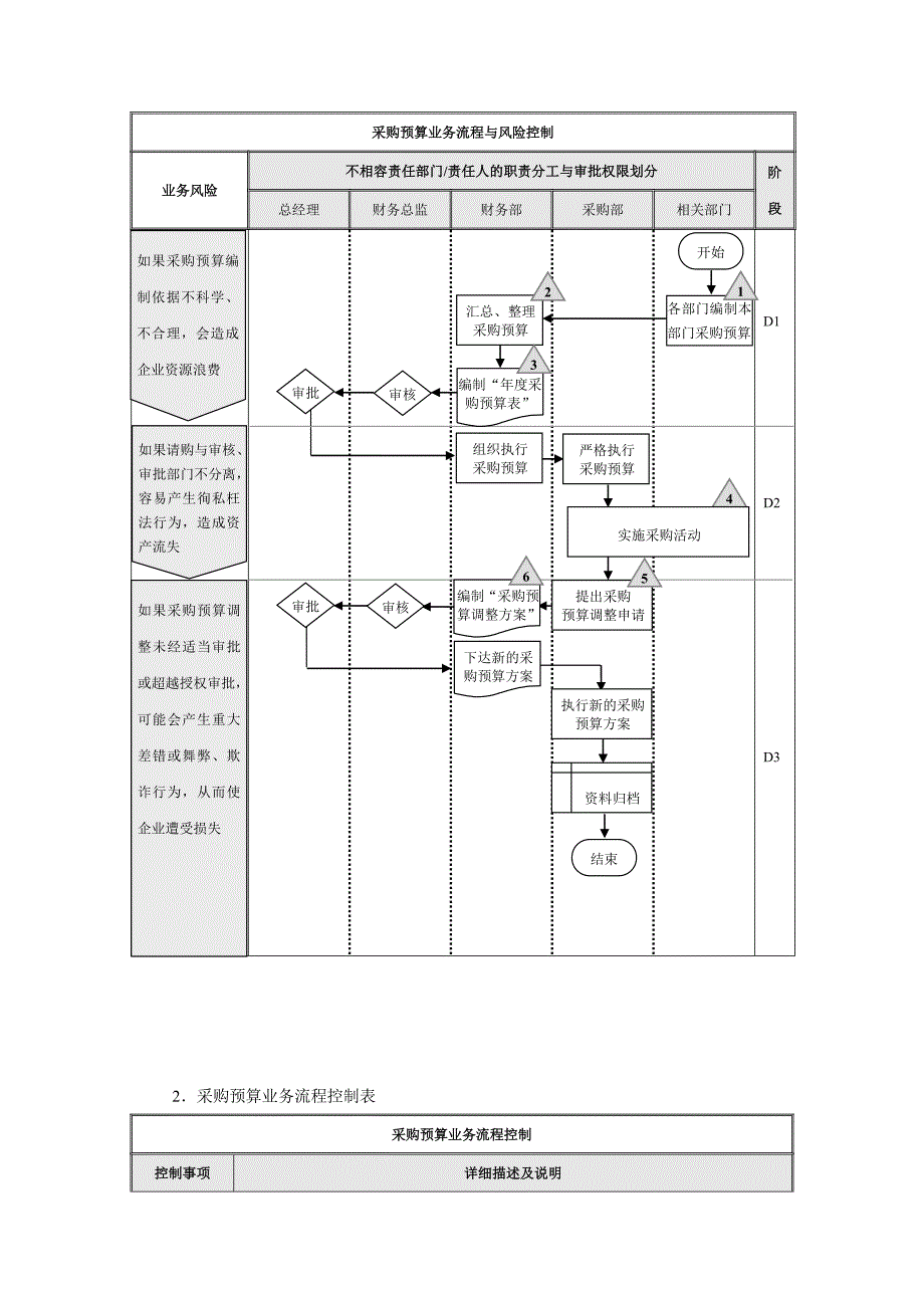 流程图模板试卷教案.doc_第3页