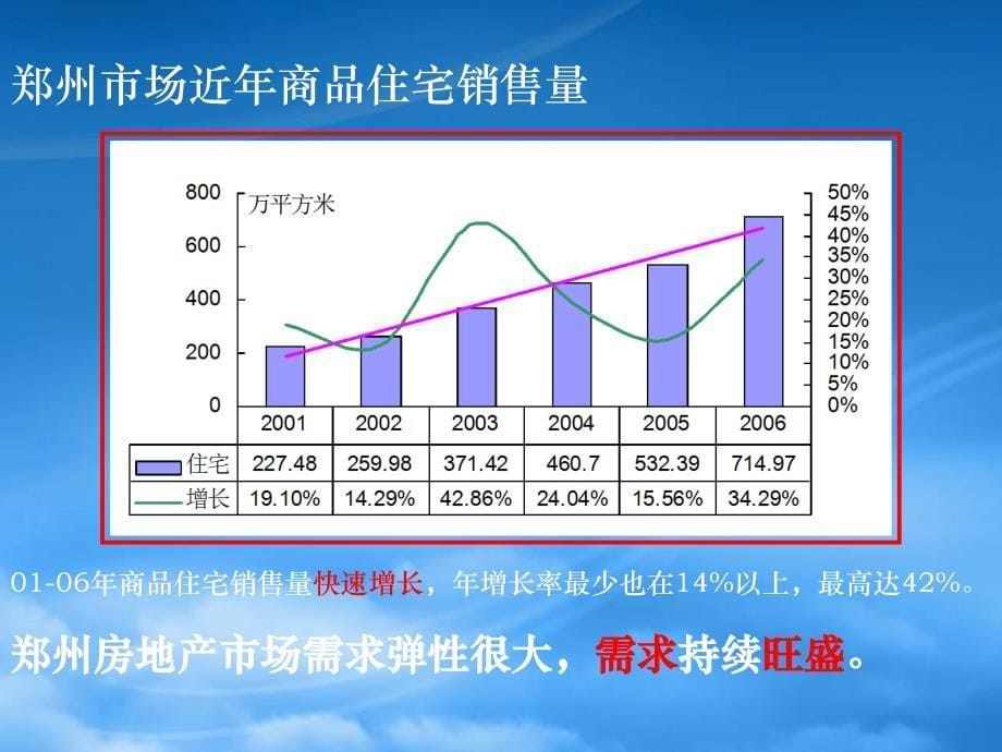 某企业策划项目管理及营销推广管理知识分析报告_第5页