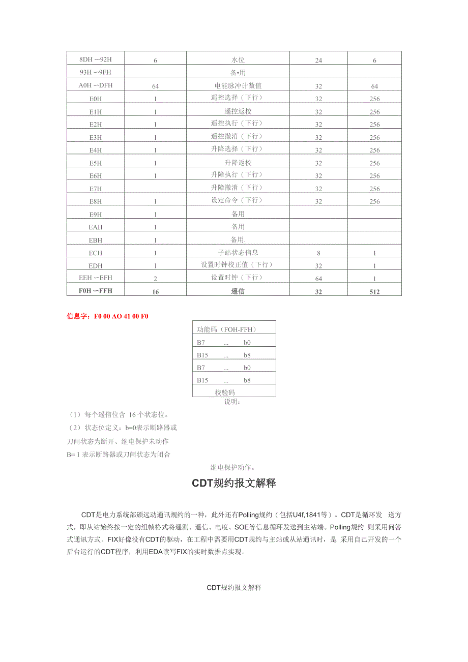 CDT规约报文解读_第4页