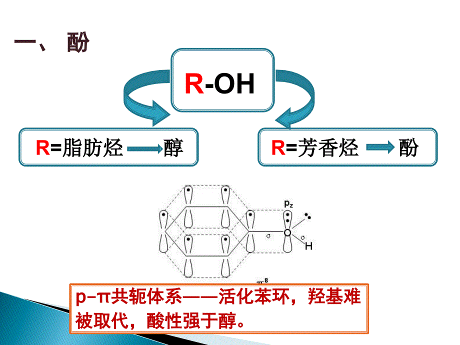 有机化学第九章酚和醌_第2页