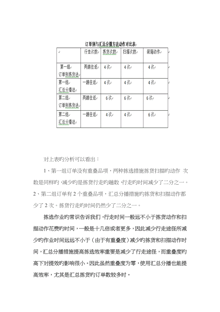 常见拣选方法观点辩误_第3页