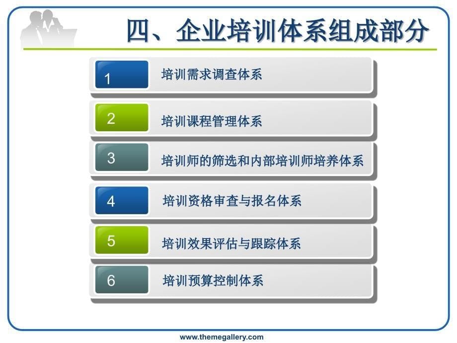 企业培训体系PPT_第5页