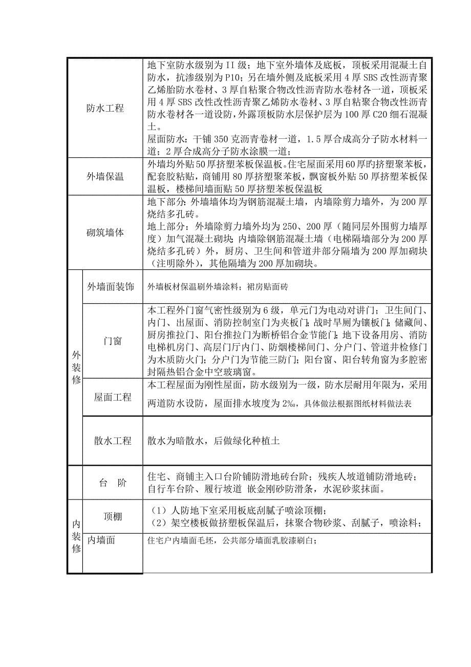 装饰装修综合施工专题方案最终自动保存的_第5页