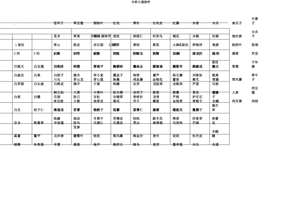 中药斗谱排序.docx_第2页