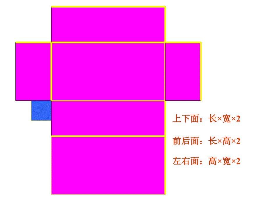 教版数学五下长方体和正方体的表面积ppt课件_第5页