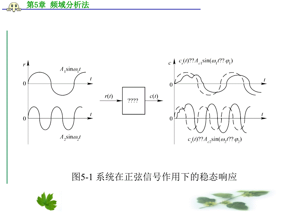 第5部分频域分析法_第3页