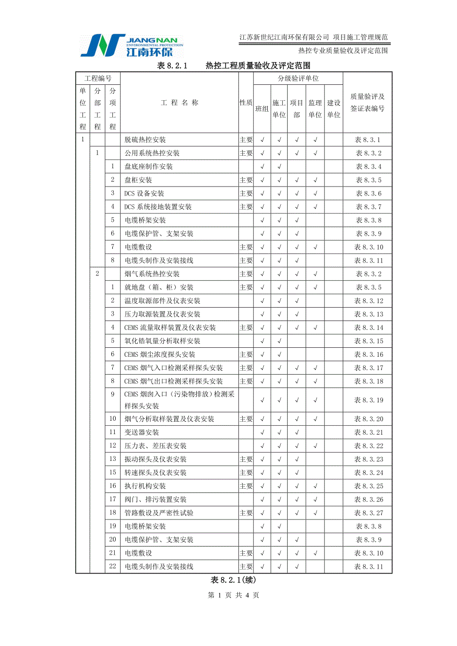 附录1.4热控工程质量验收及评定范围.doc_第1页