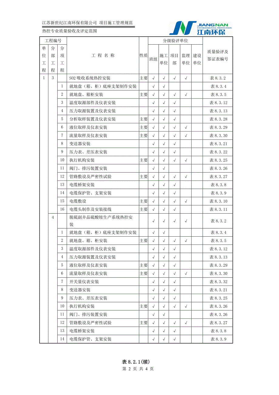 附录1.4热控工程质量验收及评定范围.doc_第2页