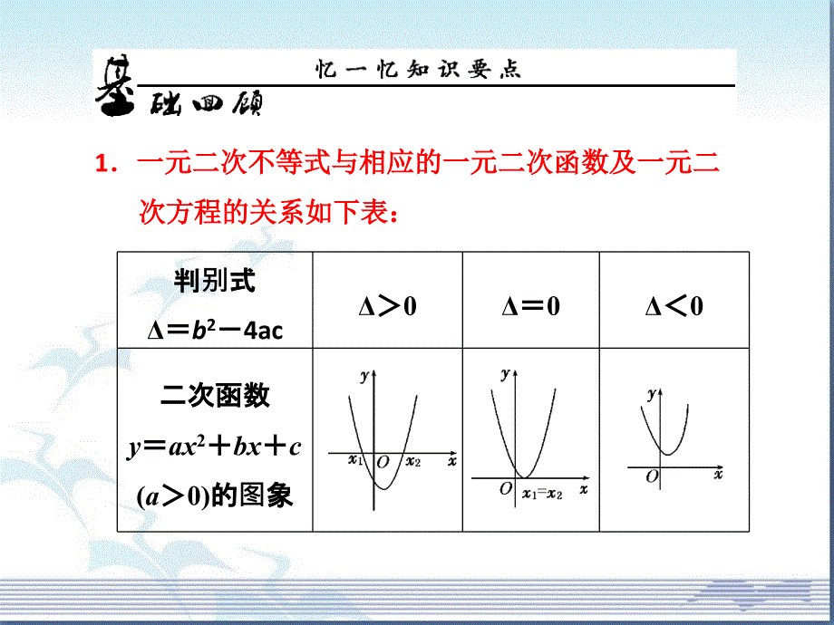 一元二次不等式的解法_第4页