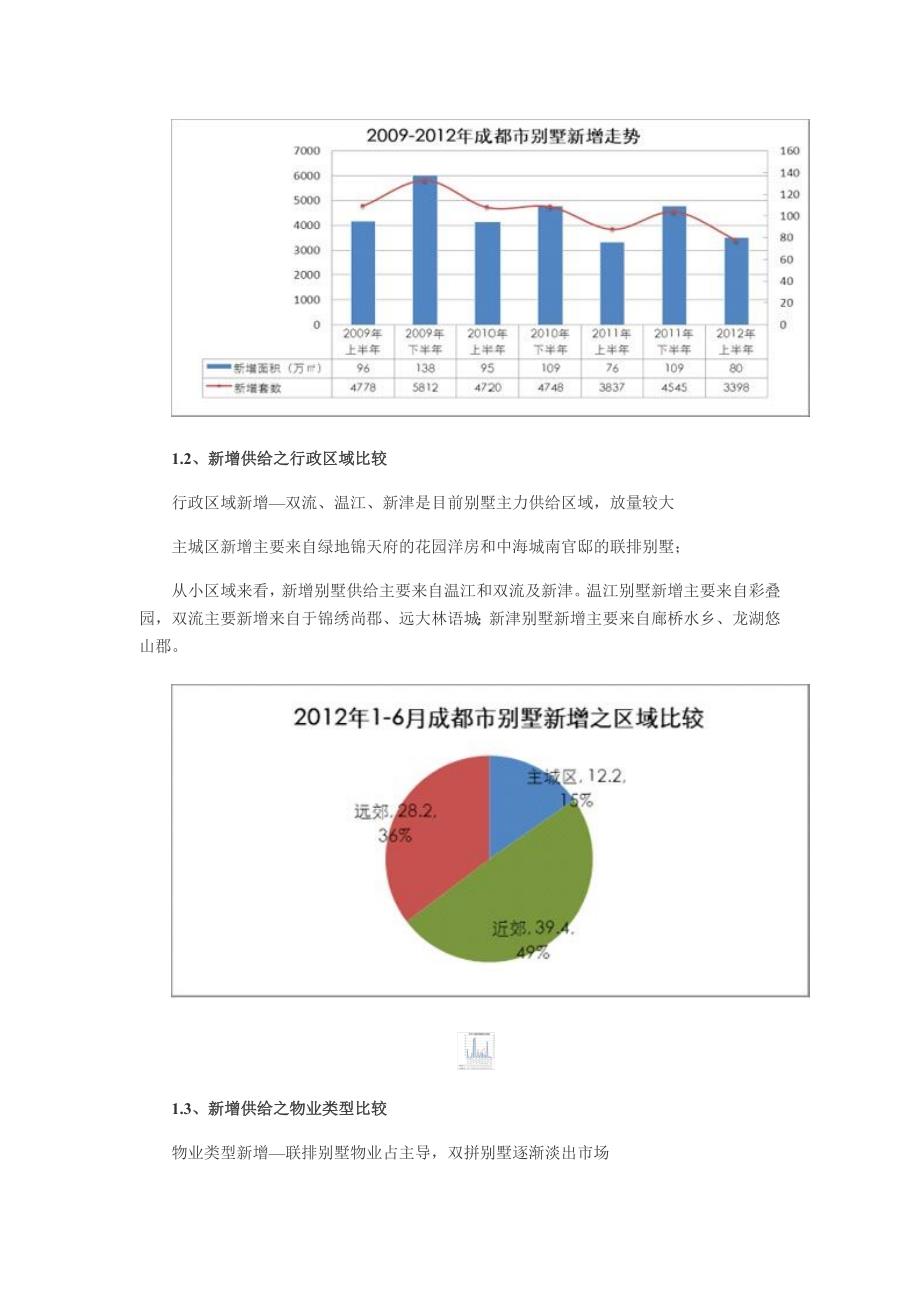 2012成都上半年别墅报.doc_第4页