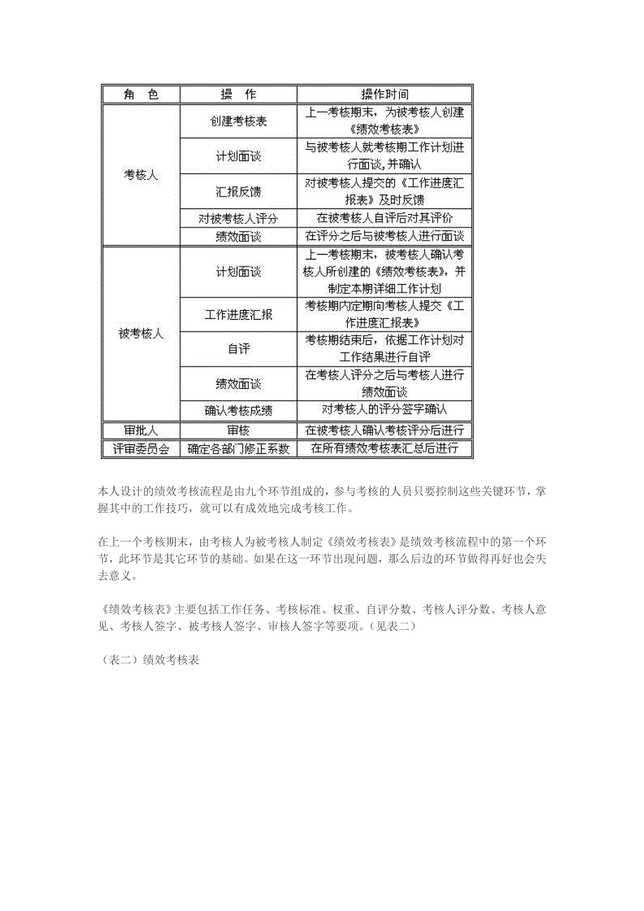 绩效考核流程关键环节_第2页