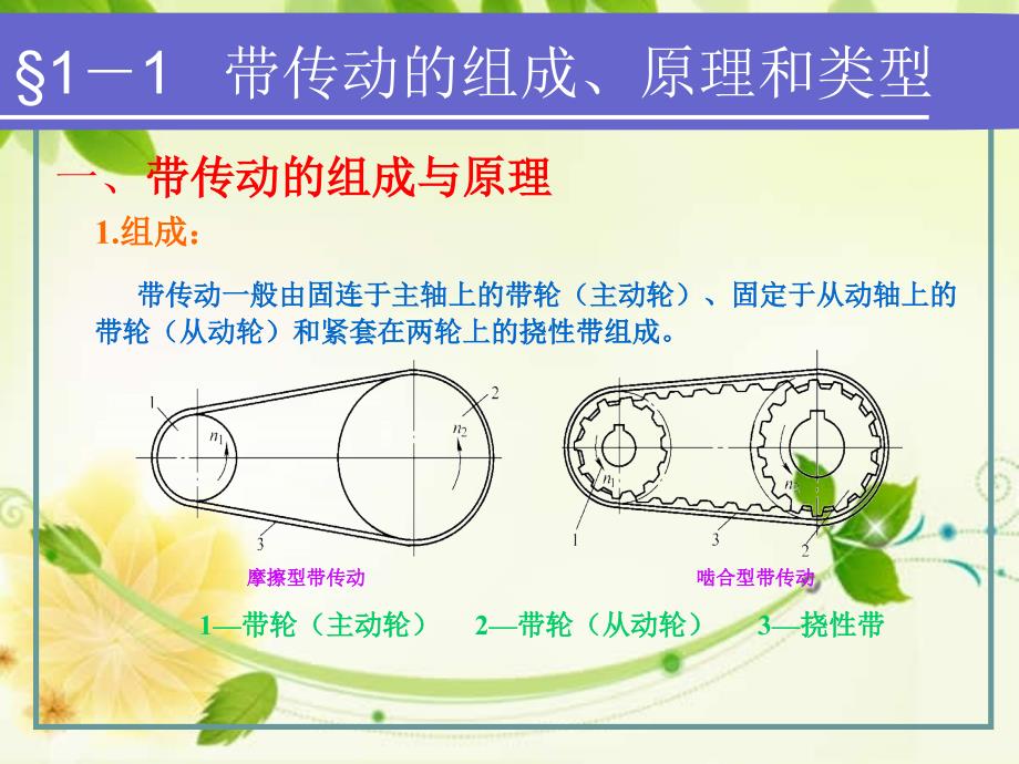 机械基础带传动ppt_第4页