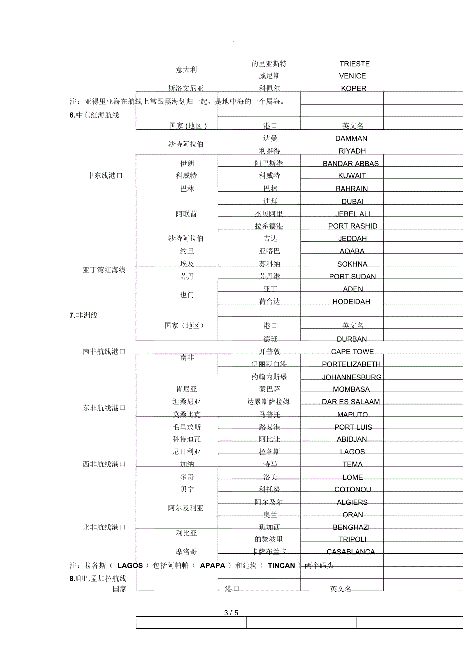 世界主要航线和港口_第3页