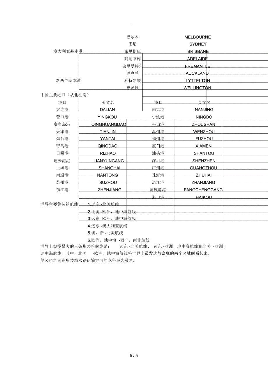 世界主要航线和港口_第5页