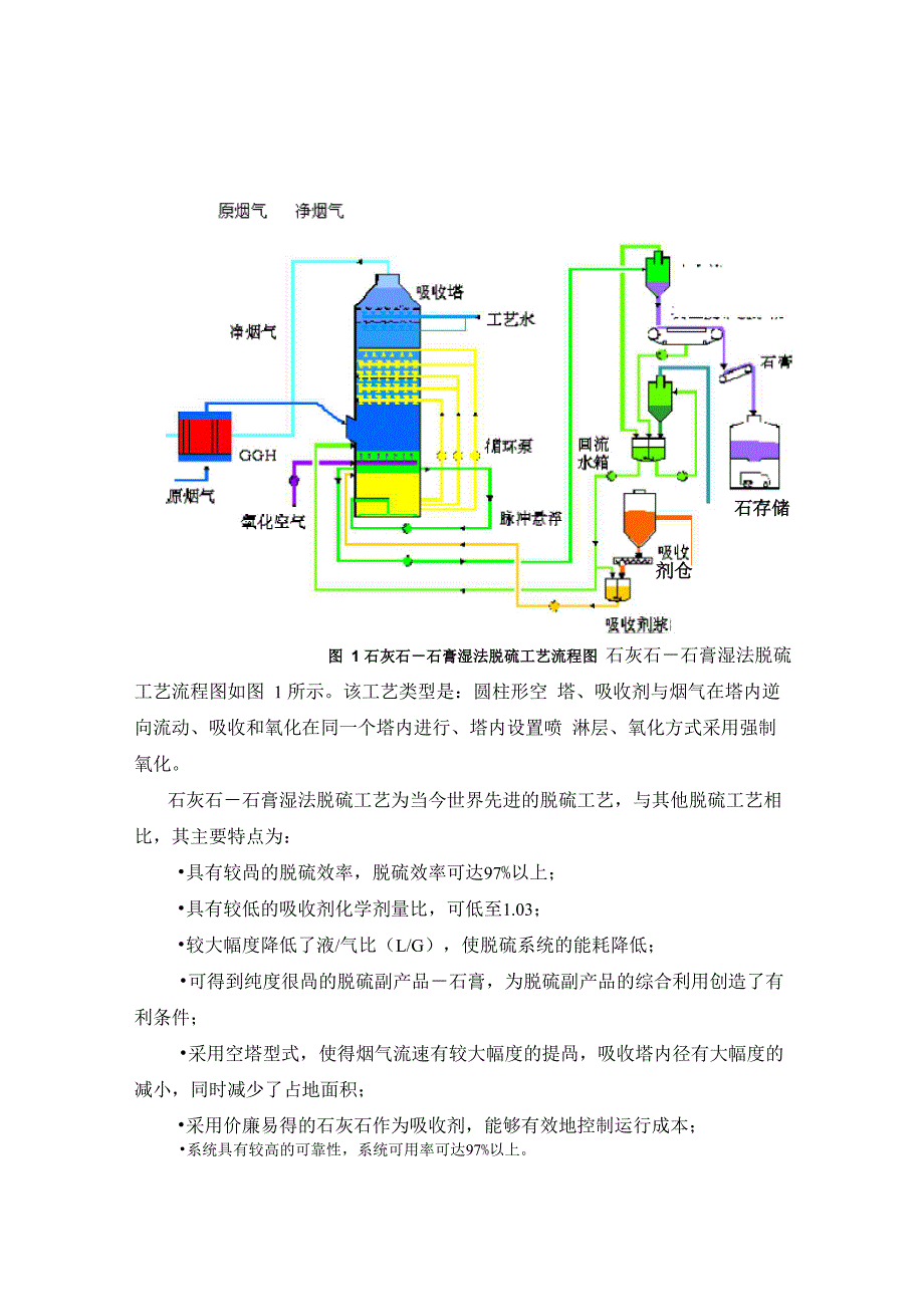 脱硫系统工艺说明_第2页