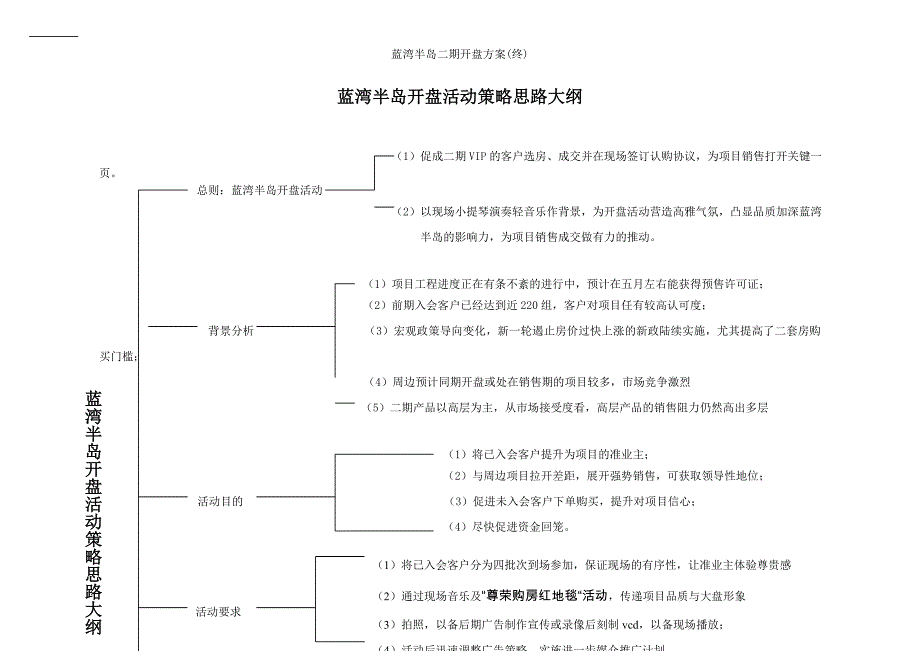 蓝湾半岛二期开盘方案(终)_第2页