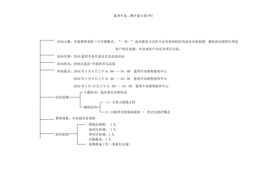 蓝湾半岛二期开盘方案(终)_第3页