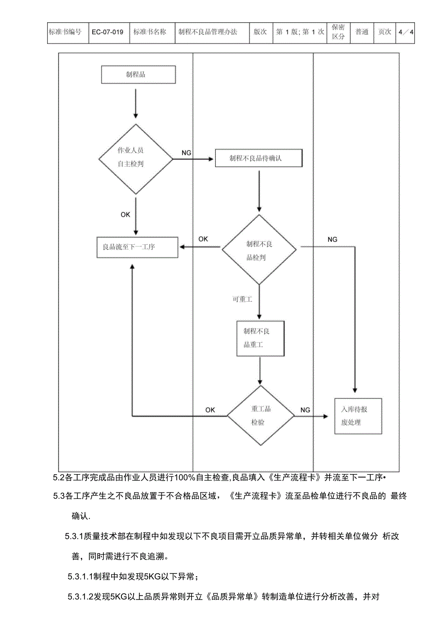 制程不良品管理办法_第4页