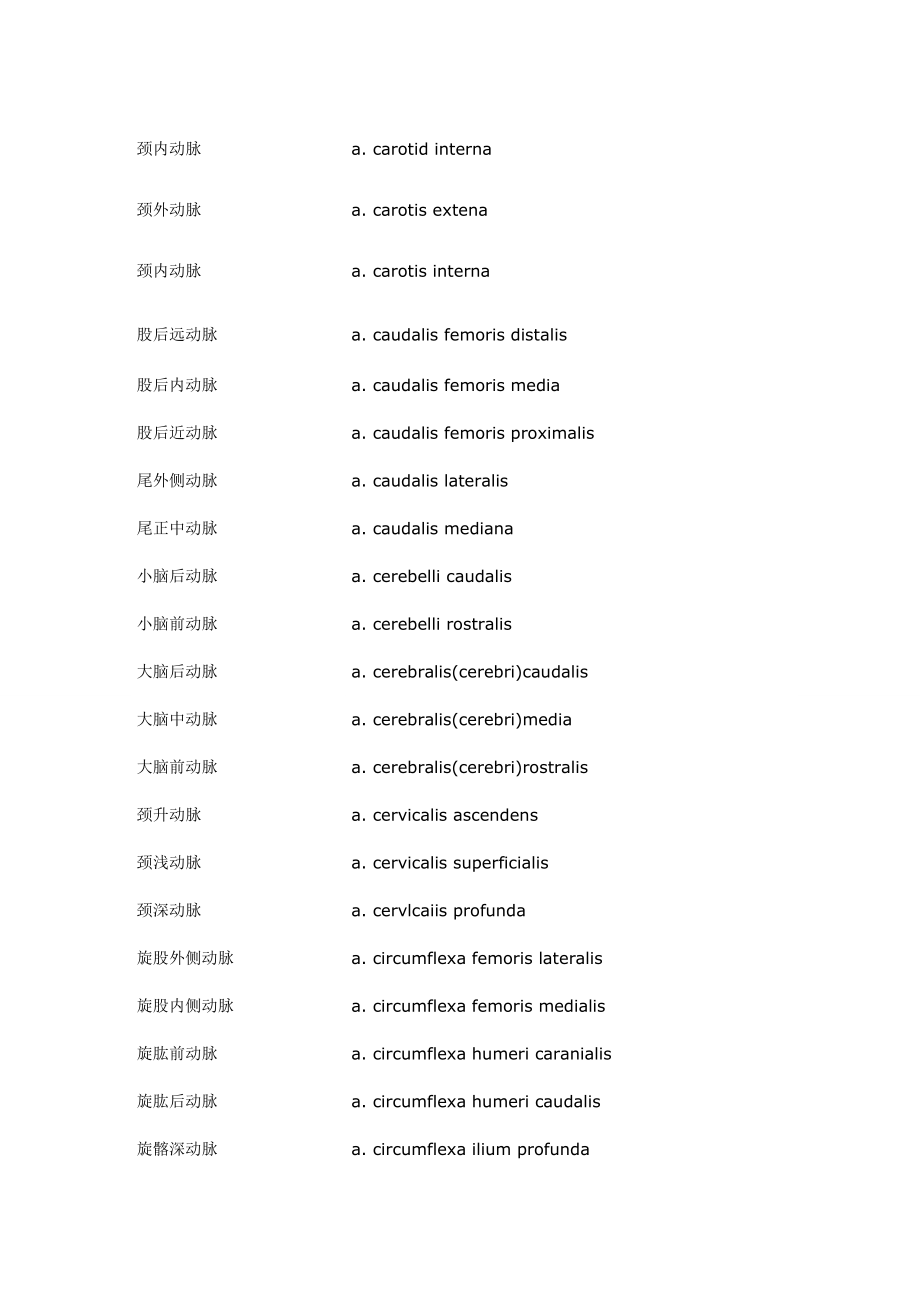 解剖中英文对照_第2页