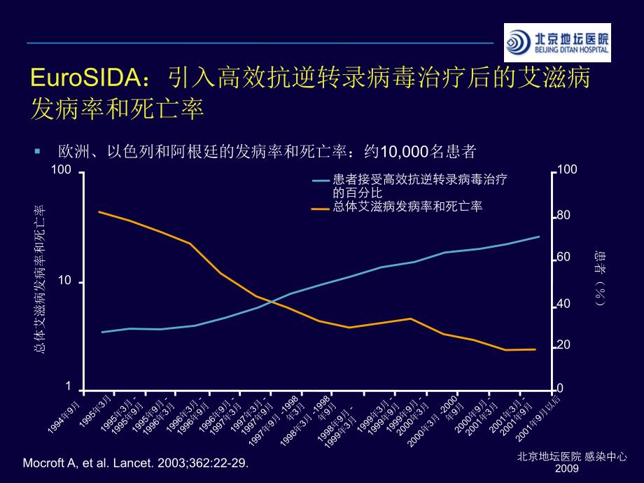 地坛医院针对艾滋病的抗病毒治疗及抗病毒药物毒副作用的处理_第4页