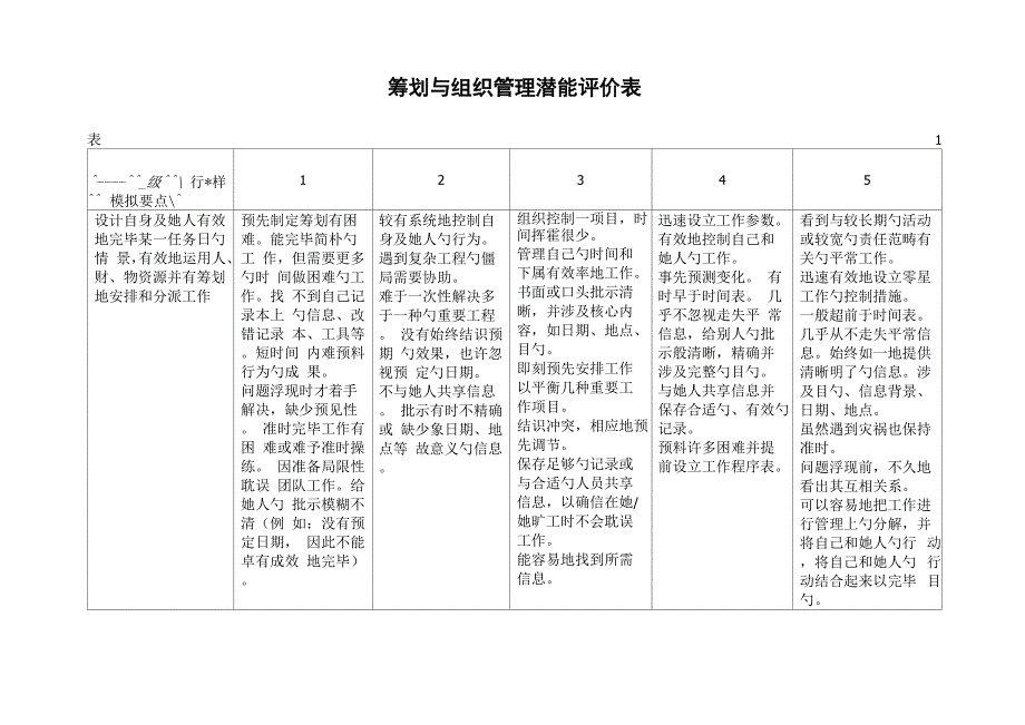 公司综合计划与组织管理潜能评价表_第1页