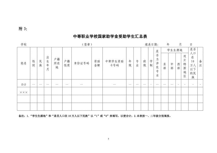 中等职业学校国家助学金管理办法.doc_第5页