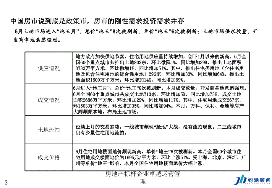 房地产标杆企业卓越运营管理课件_第3页