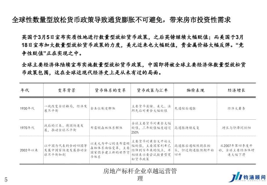 房地产标杆企业卓越运营管理课件_第5页