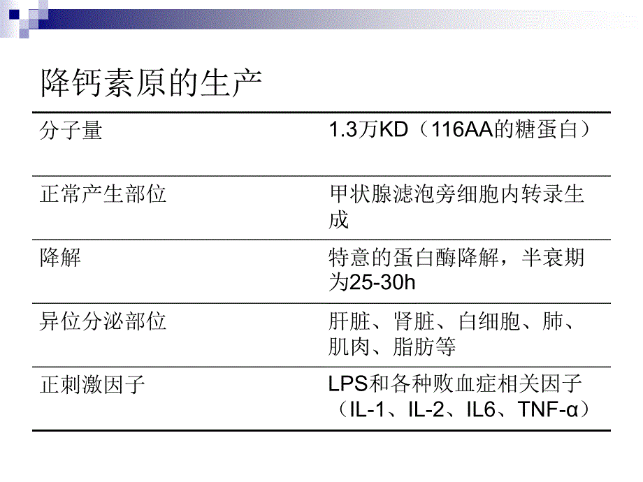 血清降钙素原临床应用_第3页