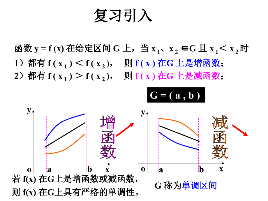 函数的单调性与导数课件_新人教A版选修2-2_第2页