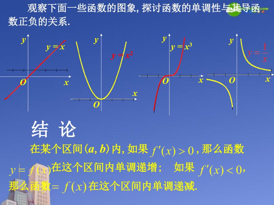 函数的单调性与导数课件_新人教A版选修2-2_第4页