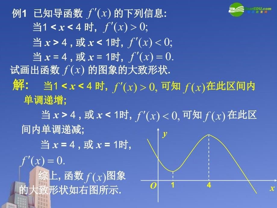 函数的单调性与导数课件_新人教A版选修2-2_第5页