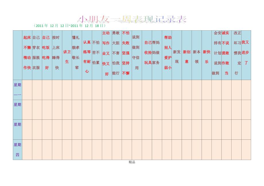 小朋友行为表现记录表_第1页