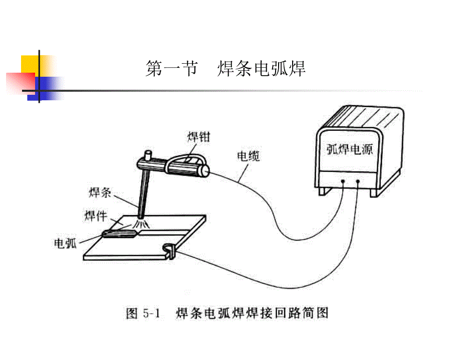 焊工培训课件&#183;常用焊接方法.ppt_第2页