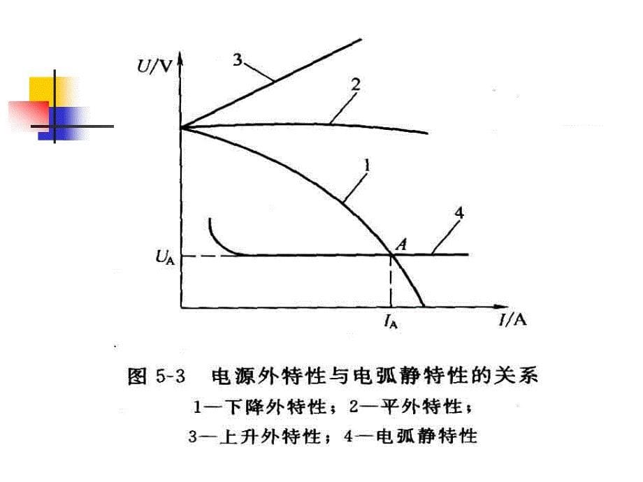 焊工培训课件&#183;常用焊接方法.ppt_第5页