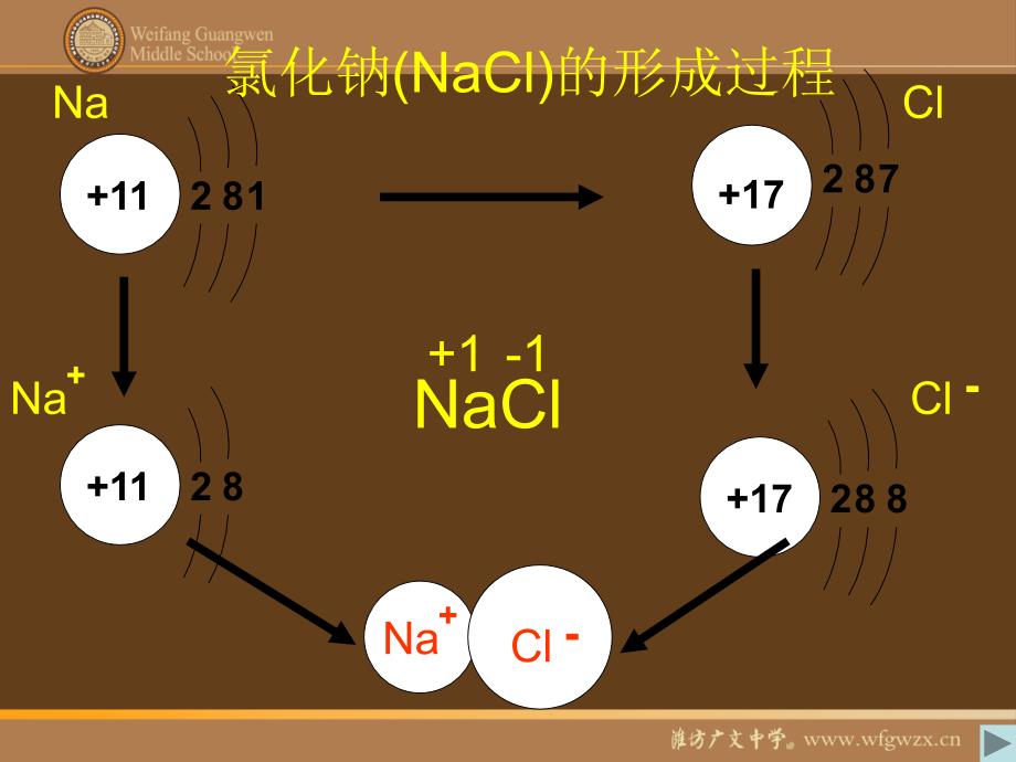 《物质组成的表》PPT课件_第4页